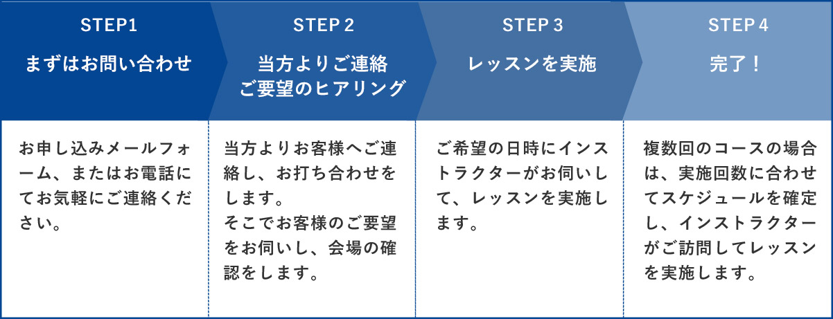 サービス導入の流れ